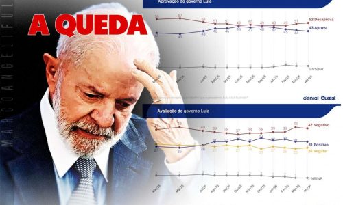 Pesquisa Quaest mostra Flávio Bolsonaro à frente de Lula e tendência de crescimento