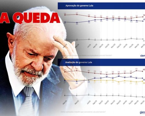 Pesquisa Quaest mostra Flávio Bolsonaro à frente de Lula e tendência de crescimento