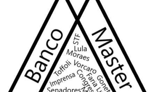 Congresso se acovarda enquanto STF e Moraes seguem no comando: quem vai parar essa imoralidade?