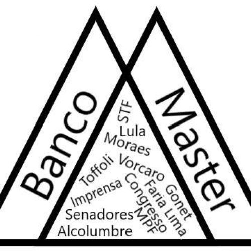 Congresso se acovarda enquanto STF e Moraes seguem no comando: quem vai parar essa imoralidade?